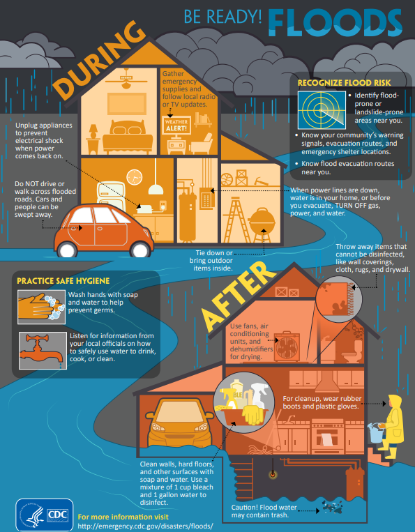 FloodInfographicCDC-Web