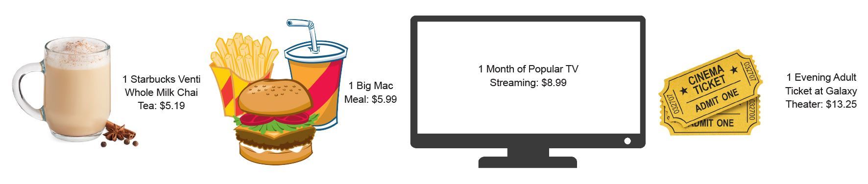 ECPRD Cost Comparisons