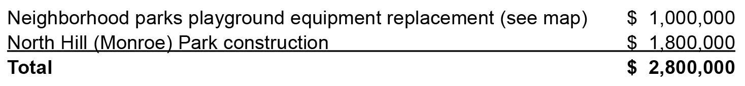 Park Bond Fund Allocation